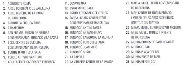 Lista muzeów w Barcelonie